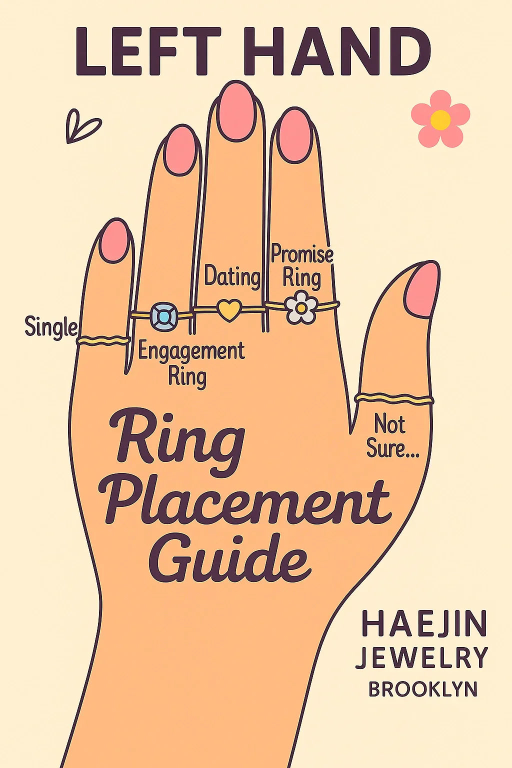 Illustrated left hand showing ring placement guide for engagement, promise, and dating rings by Haejin Jewelry in Williamsburg Brooklyn NYC.